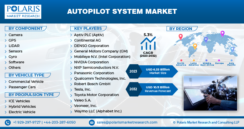 Autopilot System Market Size